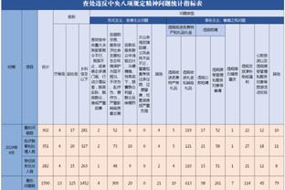 哼哼？埃弗顿被扣10分排英超17，若不扣分将排第10&高于切尔西